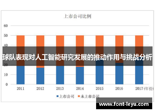 球队表现对人工智能研究发展的推动作用与挑战分析