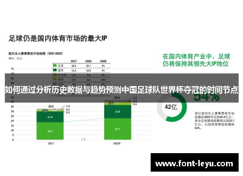 如何通过分析历史数据与趋势预测中国足球队世界杯夺冠的时间节点 如何通过分析历史数据与趋势预测中国足球队世界杯夺冠的时间节点
