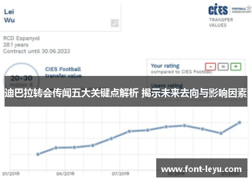 迪巴拉转会传闻五大关键点解析 揭示未来去向与影响因素