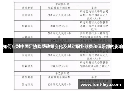 如何应对中国足协降薪政策变化及其对职业球员和俱乐部的影响