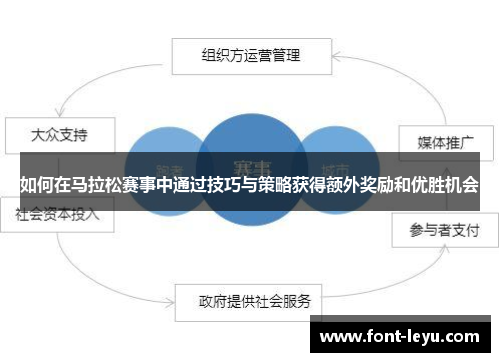 如何在马拉松赛事中通过技巧与策略获得额外奖励和优胜机会