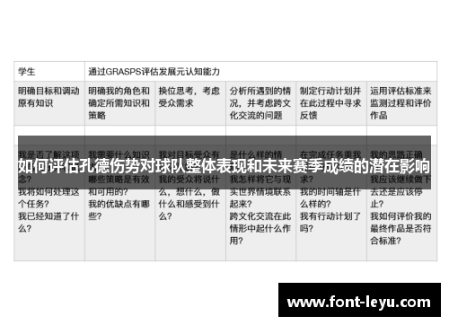 如何评估孔德伤势对球队整体表现和未来赛季成绩的潜在影响