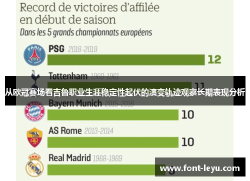 从欧冠赛场看吉鲁职业生涯稳定性起伏的演变轨迹观察长期表现分析 从欧冠赛场看吉鲁职业生涯稳定性起伏的演变轨迹观察长期表现分析