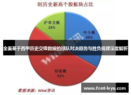 全面基于西甲历史交锋数据的球队对决趋势与胜负规律深度解析